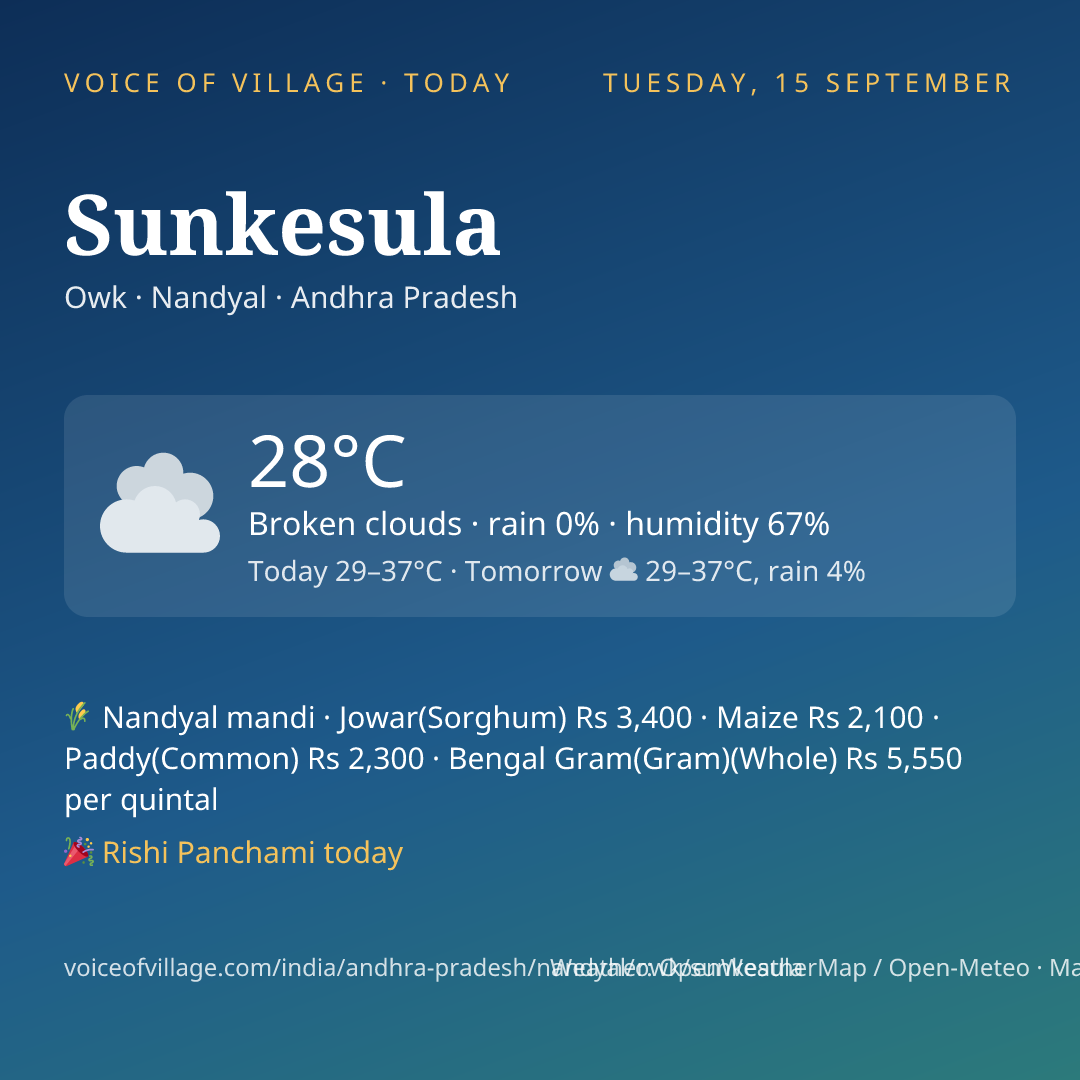 Sunkesula today