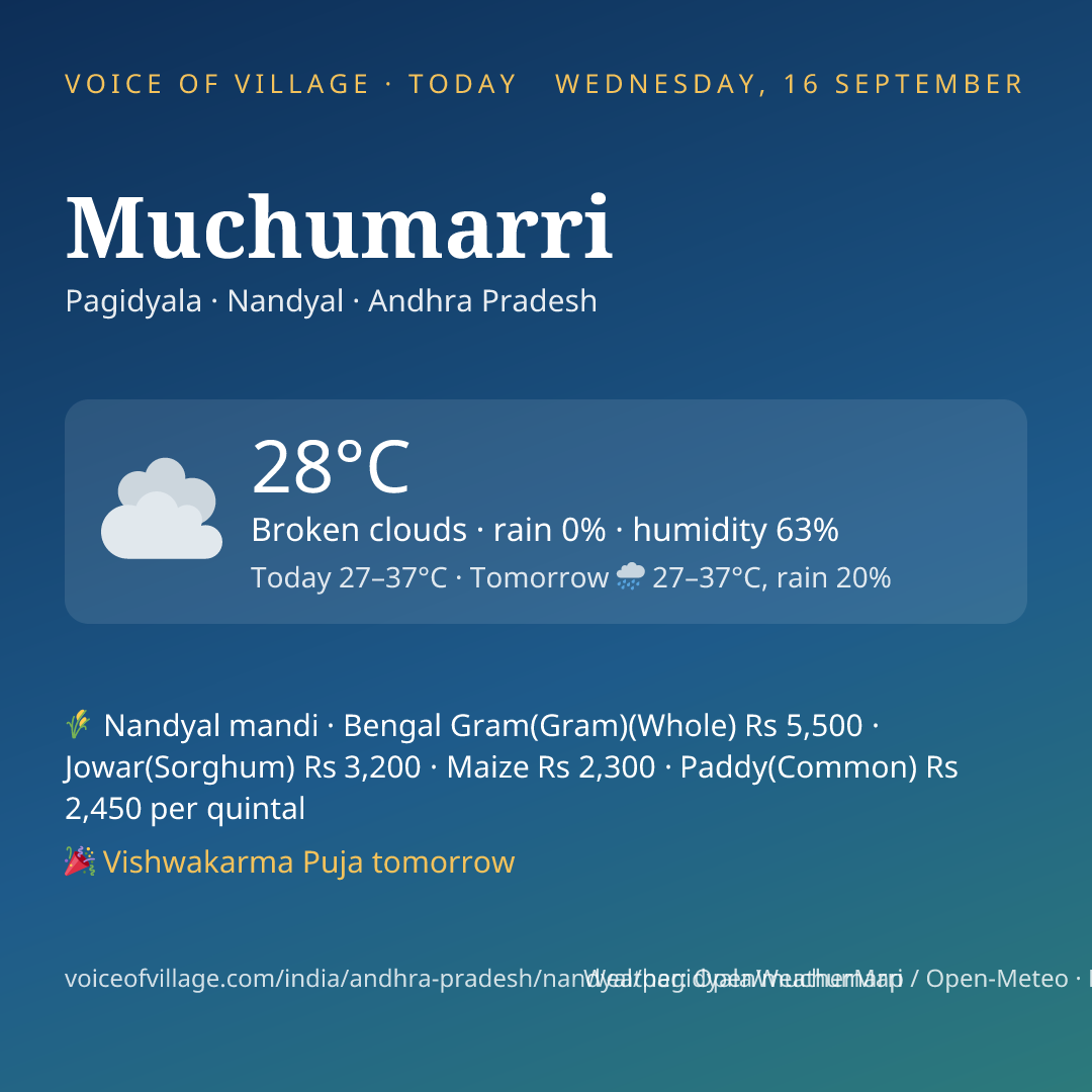 Muchumarri today