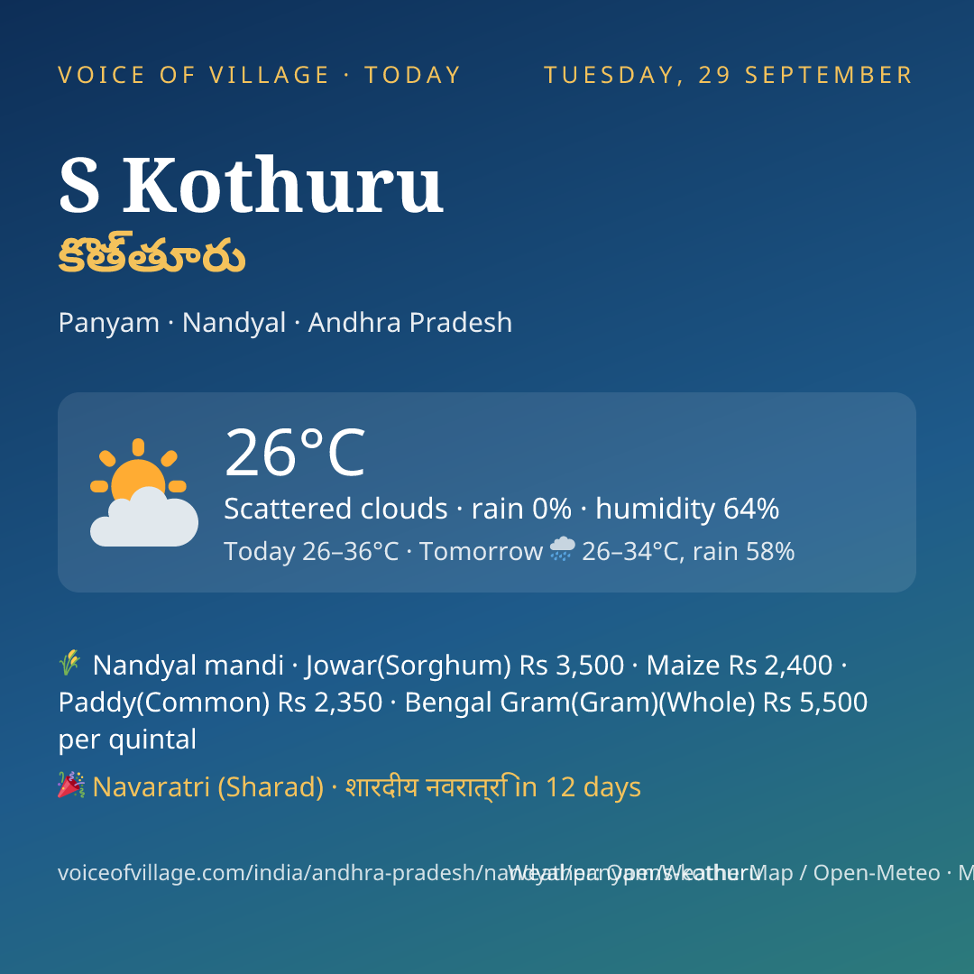 S Kothuru today