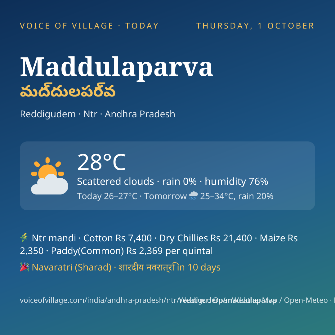Maddulaparva today