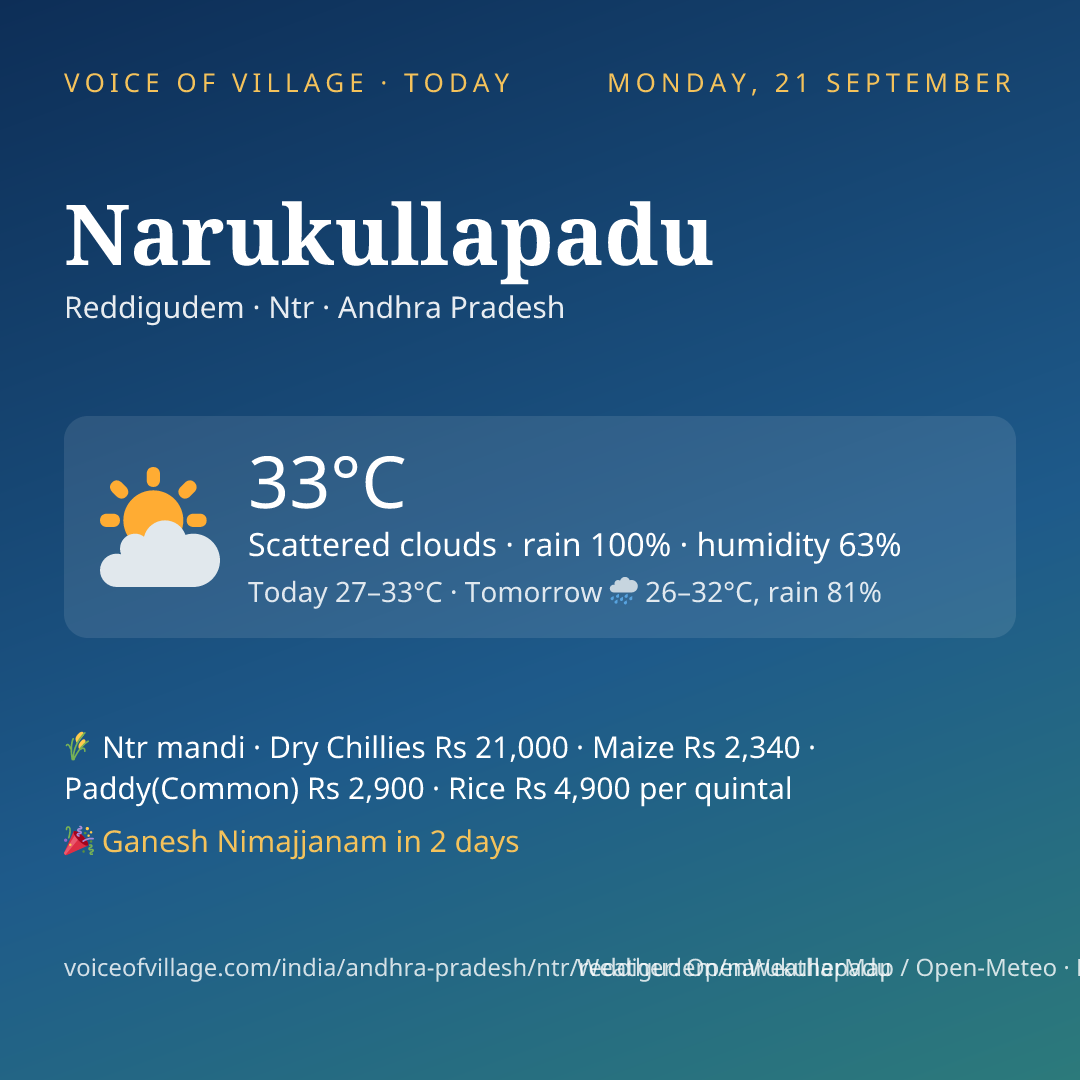 Narukullapadu today