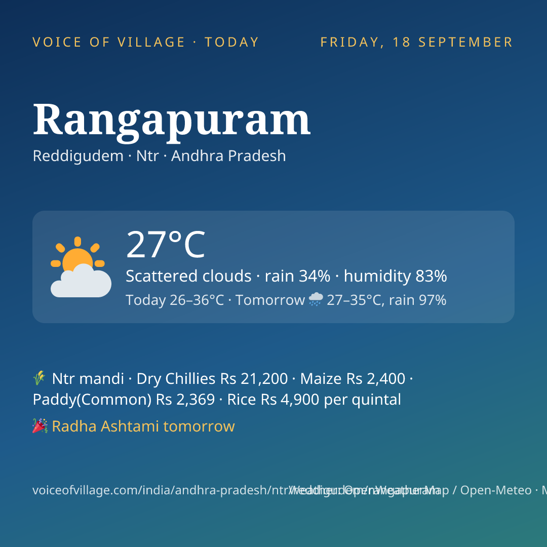 Rangapuram today