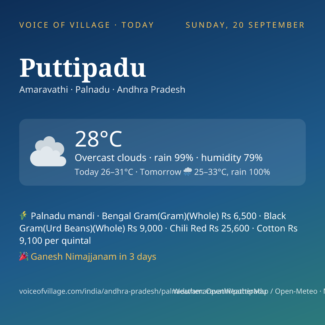 Puttipadu today