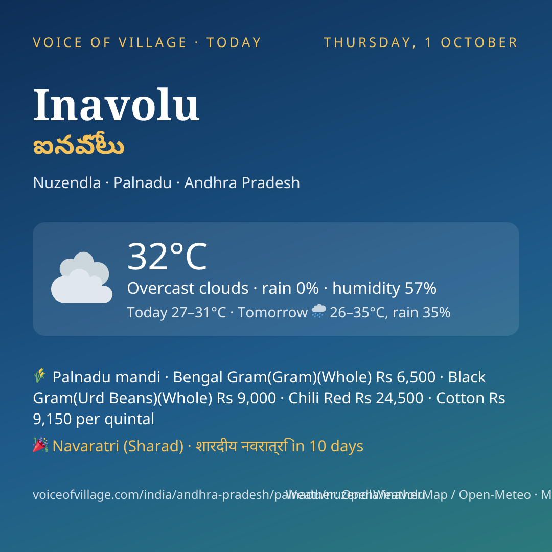 Inavolu today