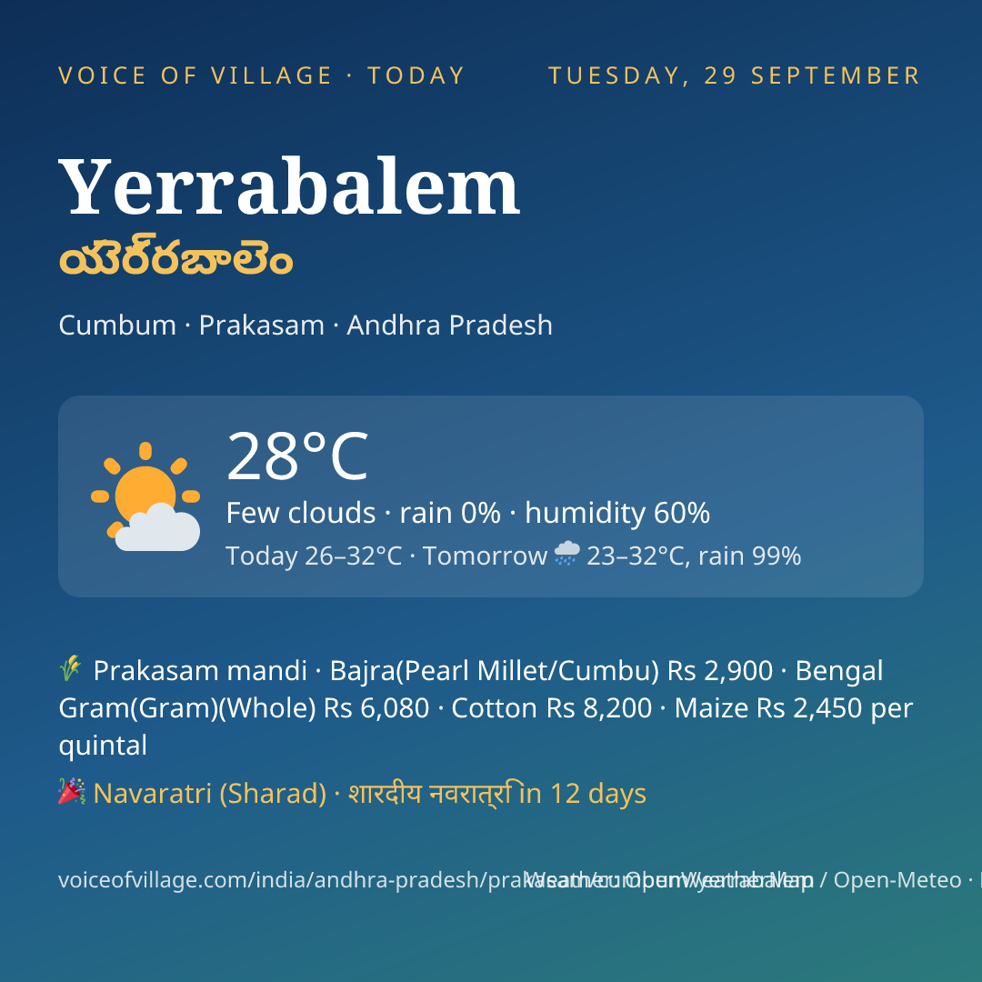 Yerrabalem today