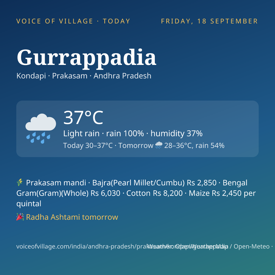 Gurrappadia today