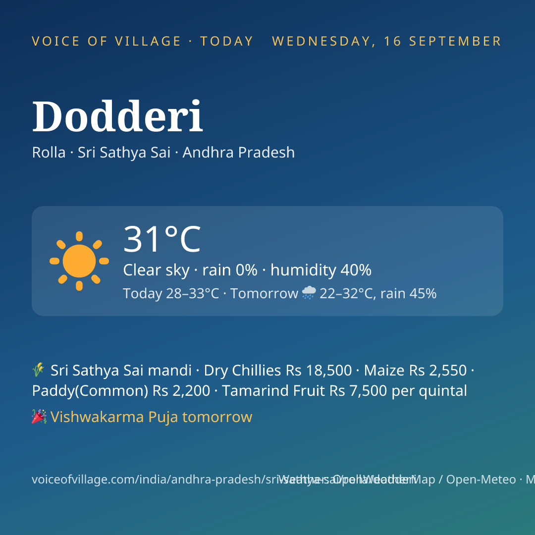 Dodderi today