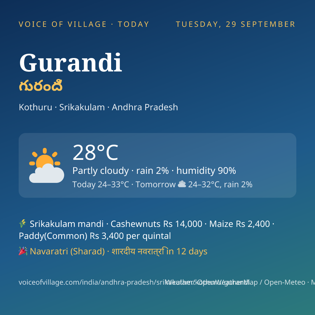 Gurandi today