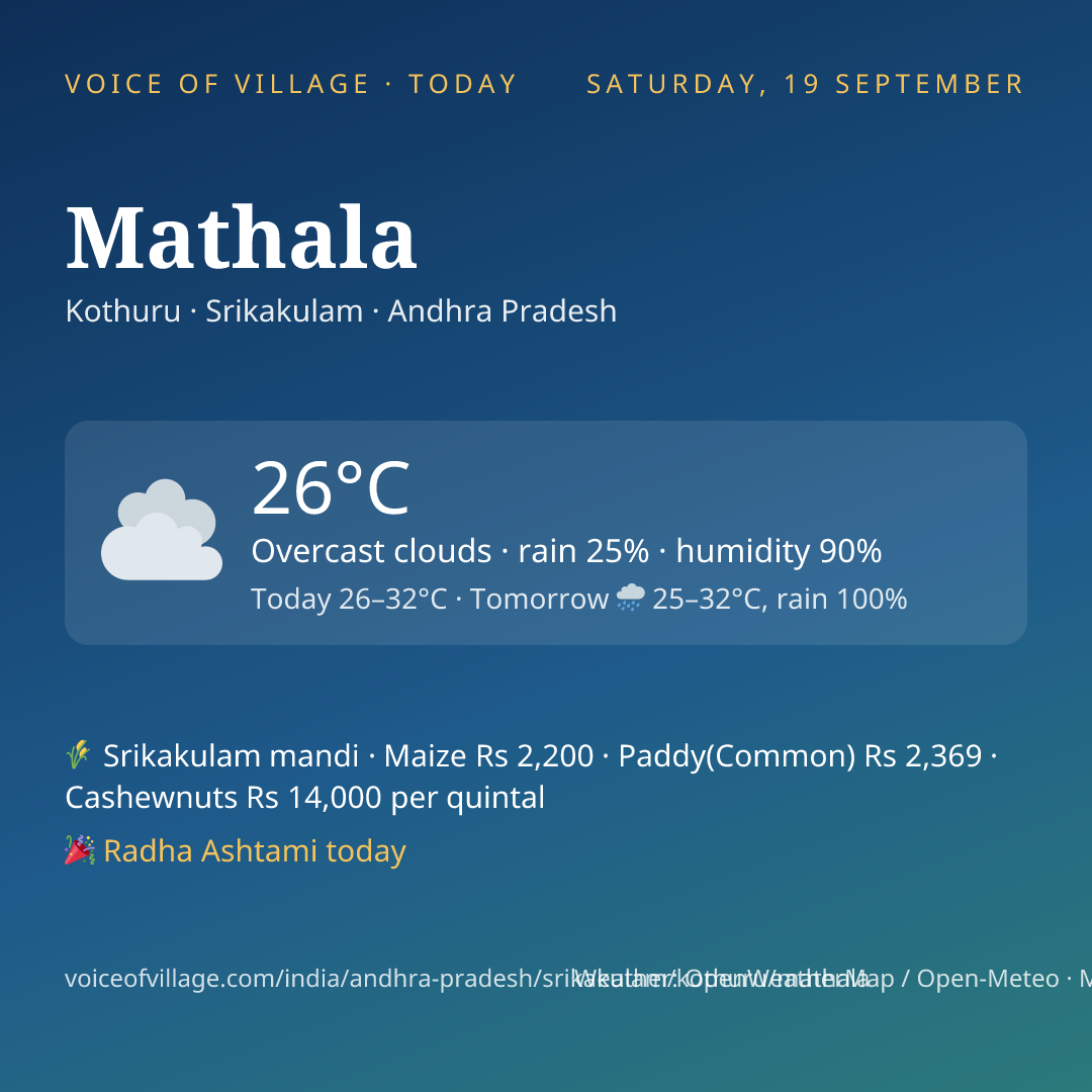 Mathala today