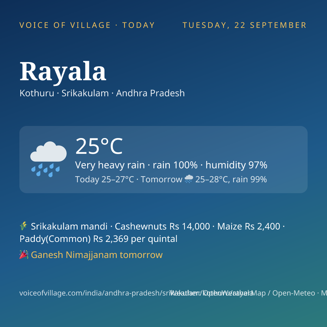 Rayala today