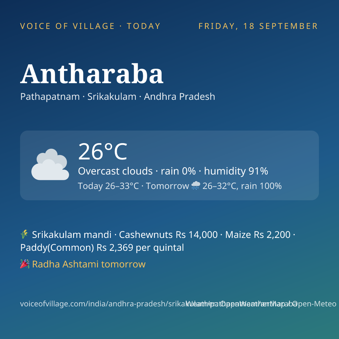 Antharaba today
