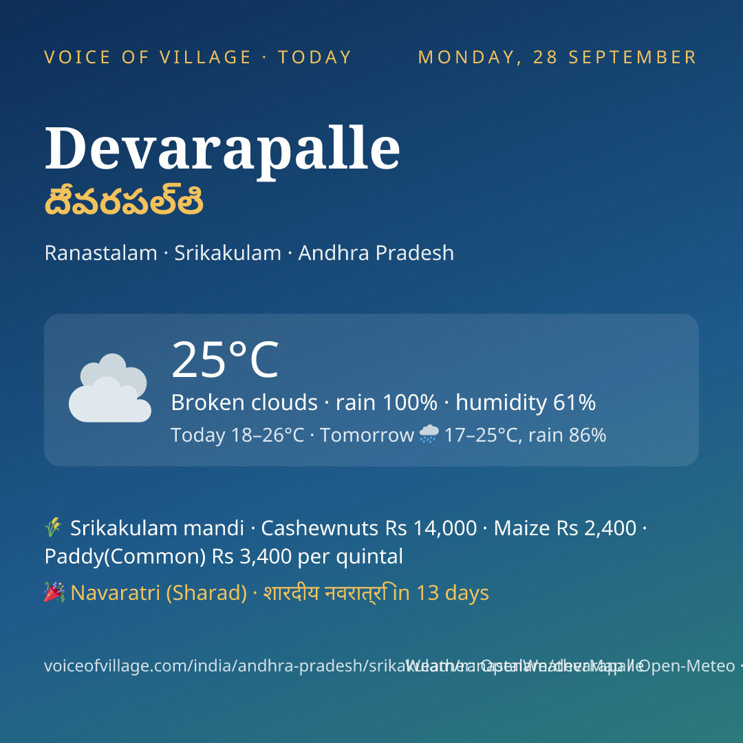 Devarapalle today