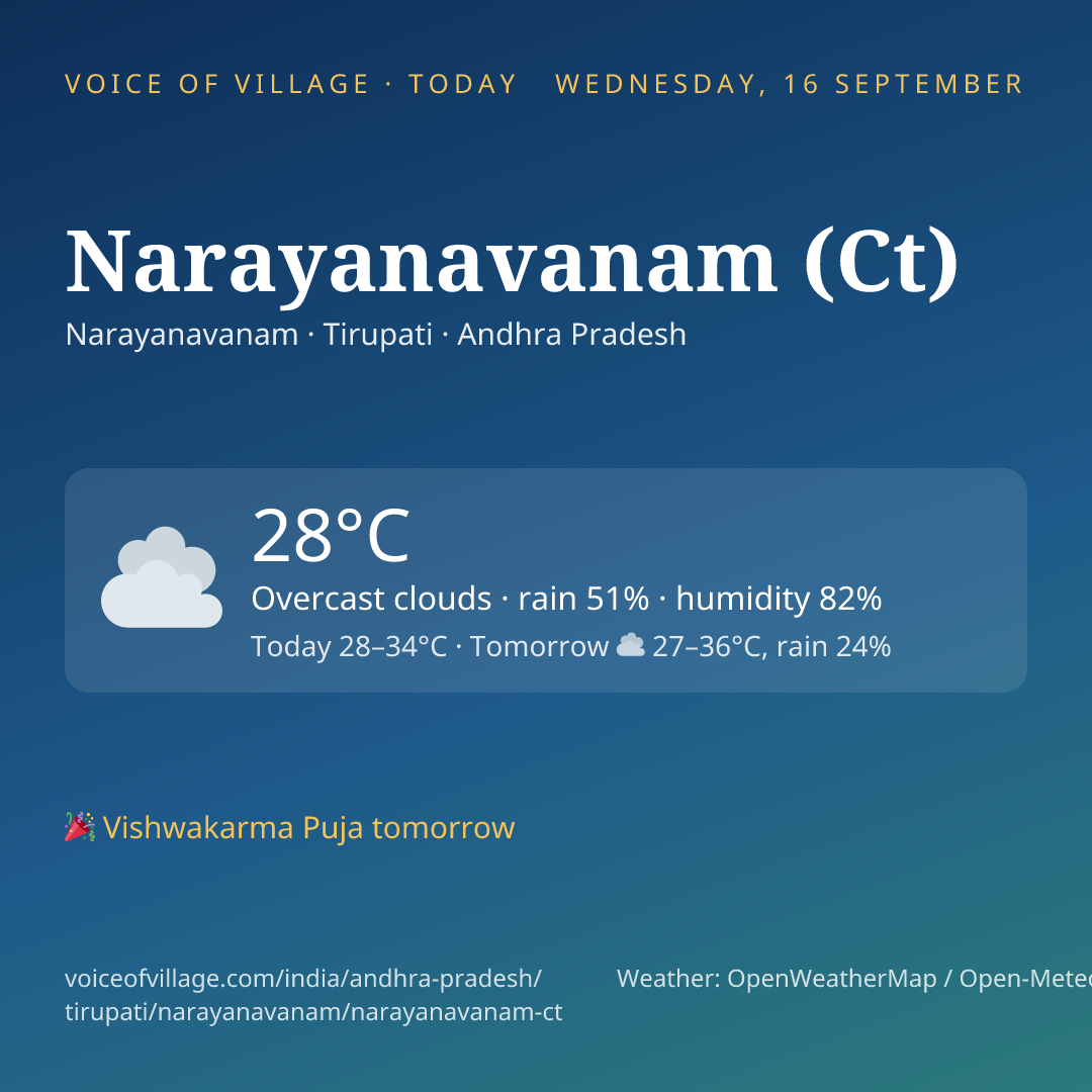 Narayanavanam (Ct) today