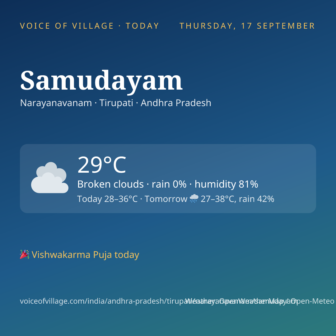 Samudayam today