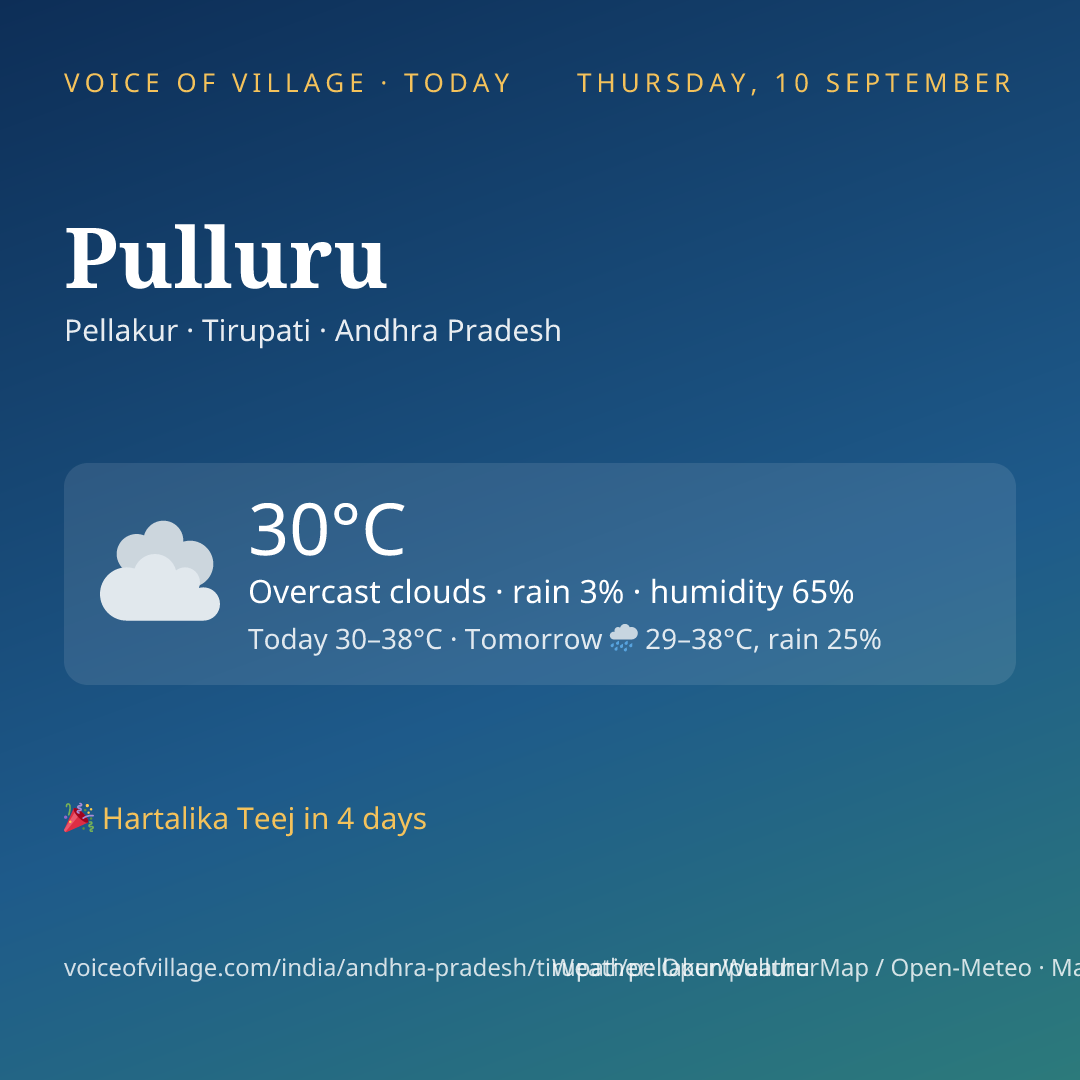 Pulluru today
