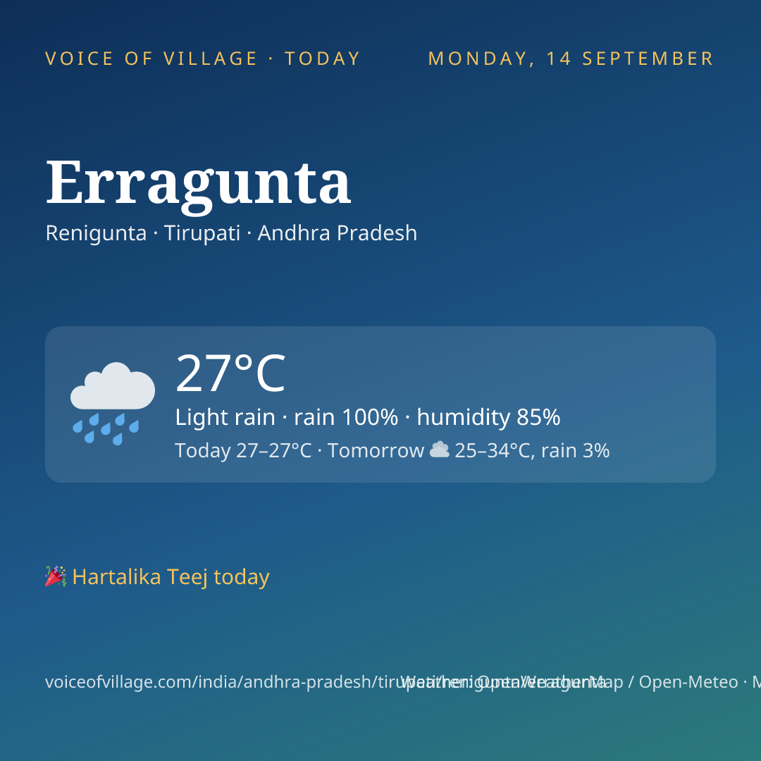 Erragunta today