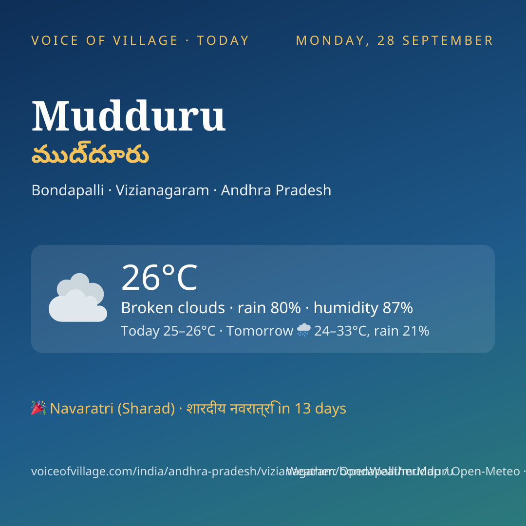 Mudduru today