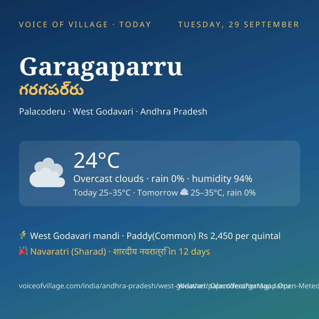 Garagaparru today