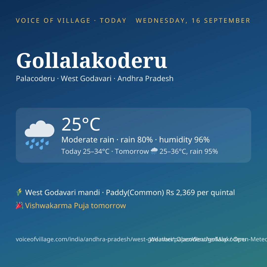 Gollalakoderu today