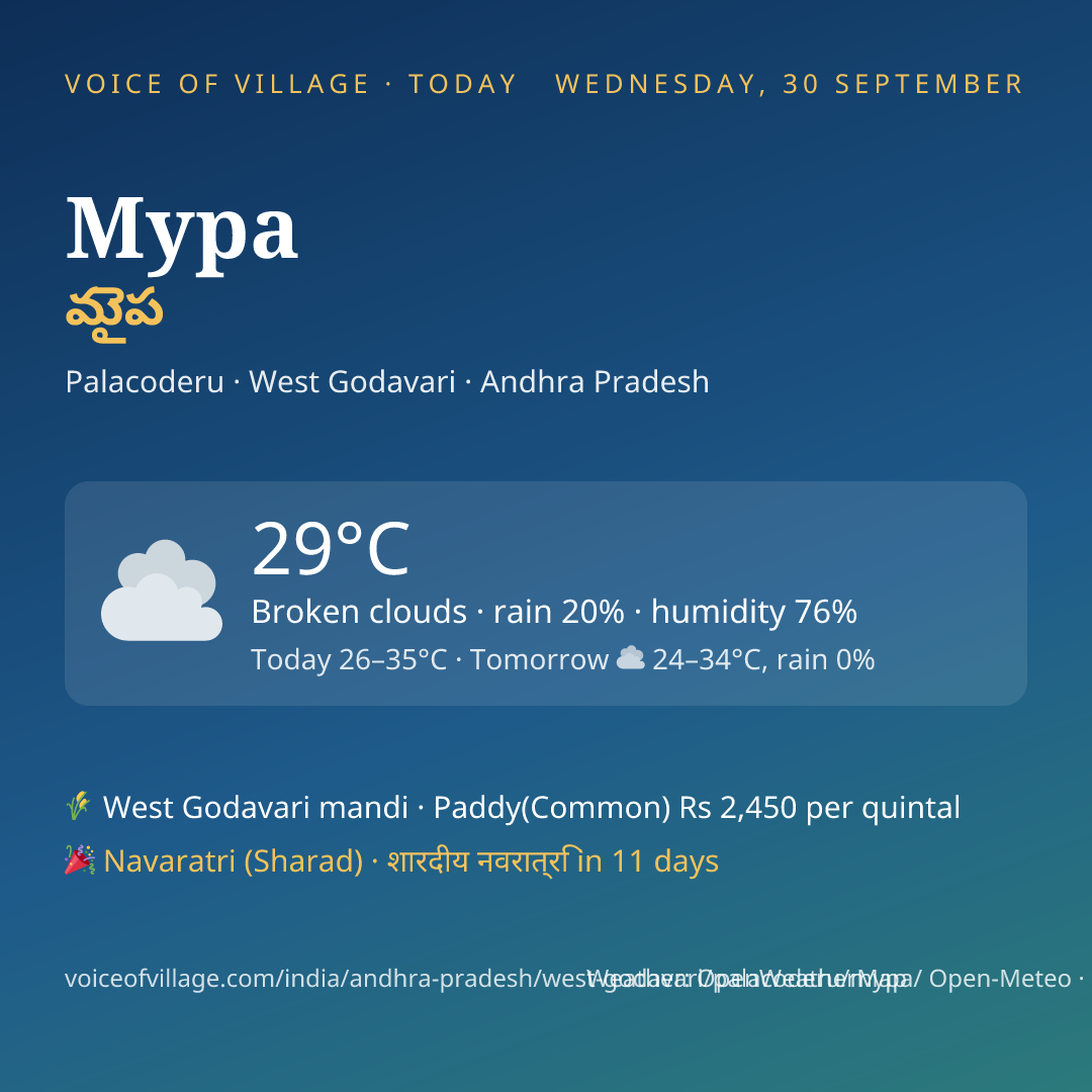 Mypa today