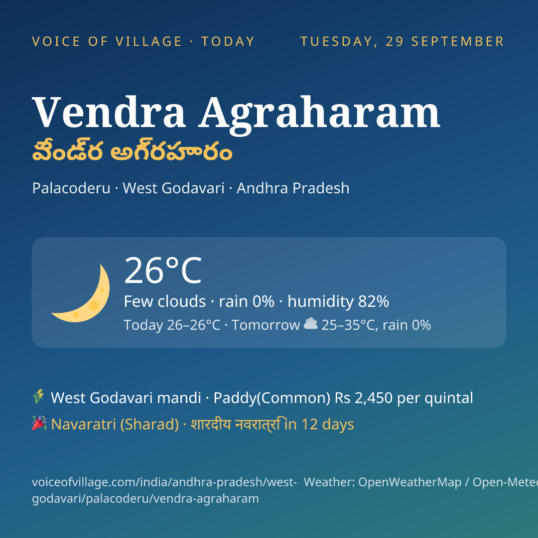 Vendra Agraharam today