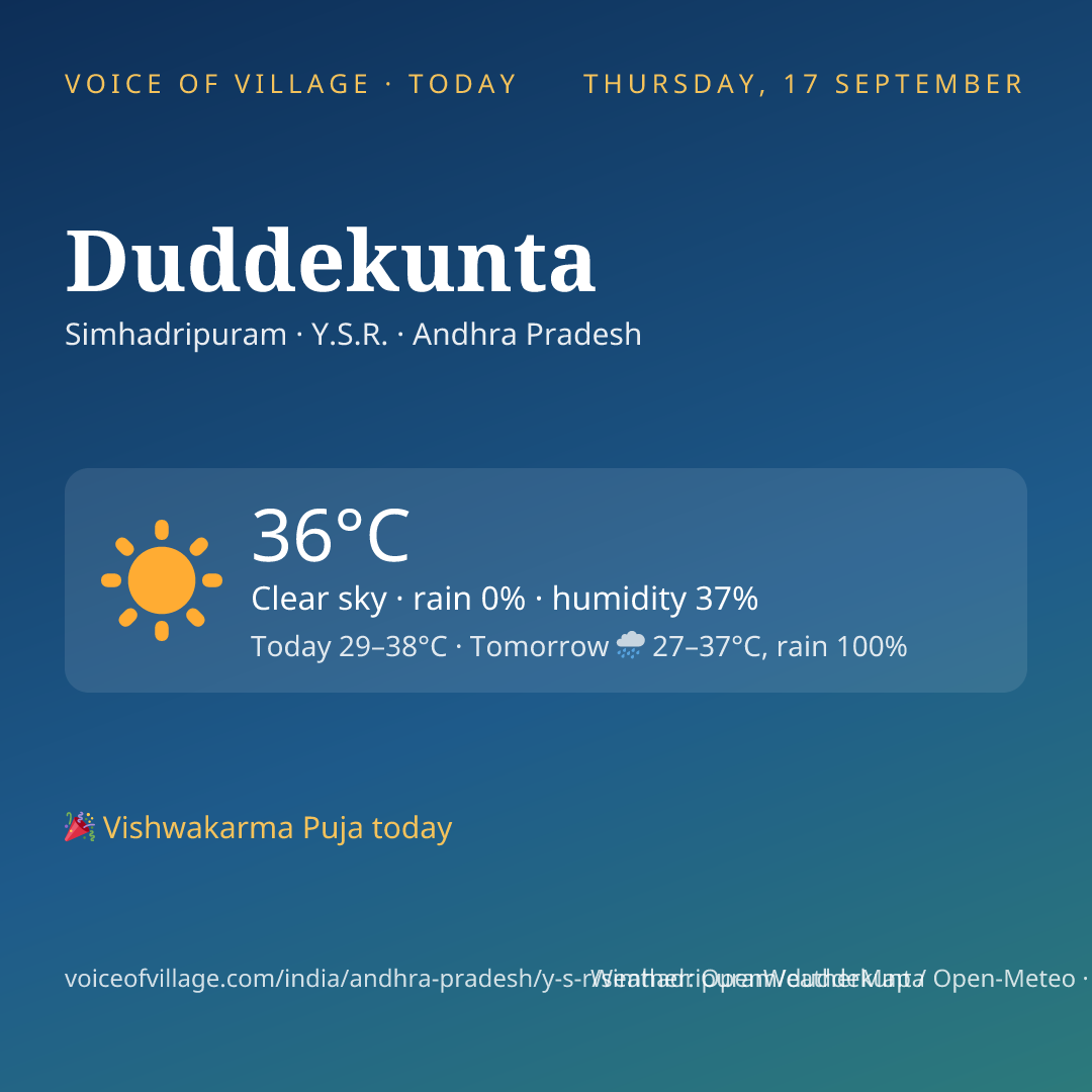 Duddekunta today