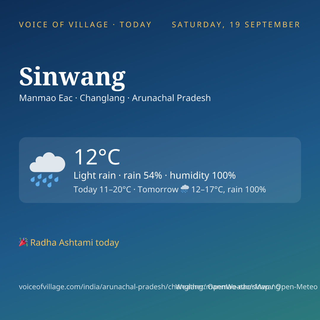 Sinwang today