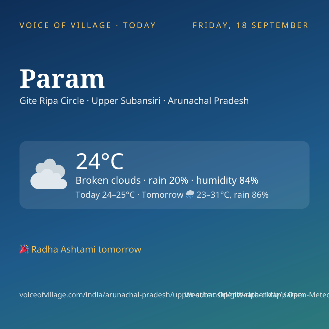 Param today