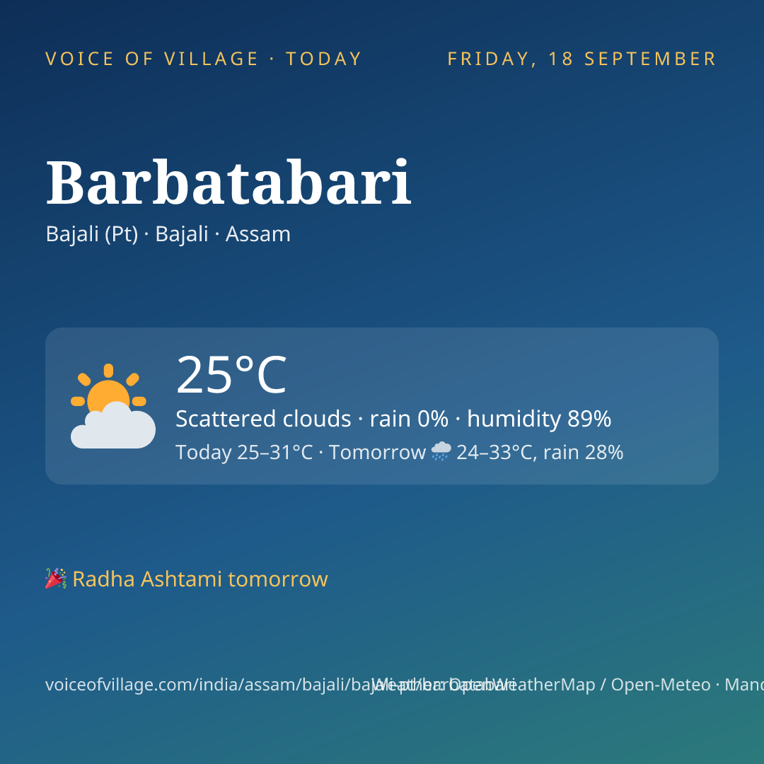 Barbatabari today
