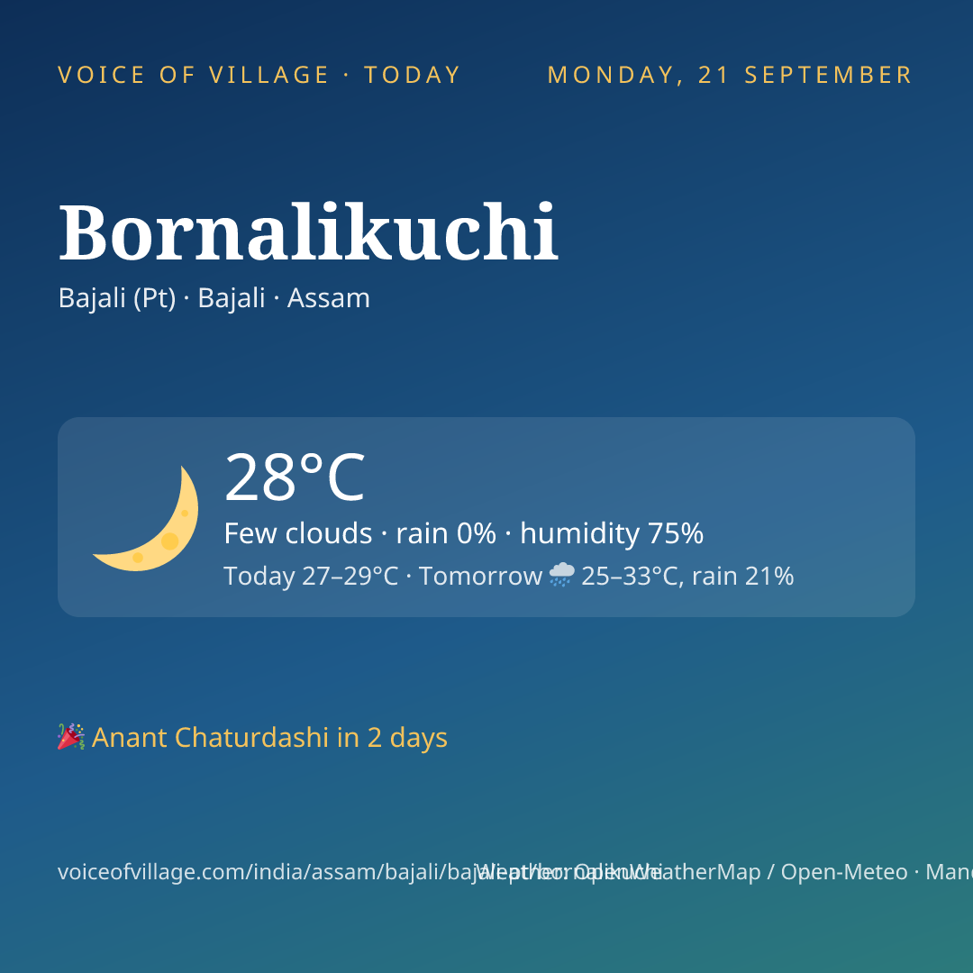Bornalikuchi today