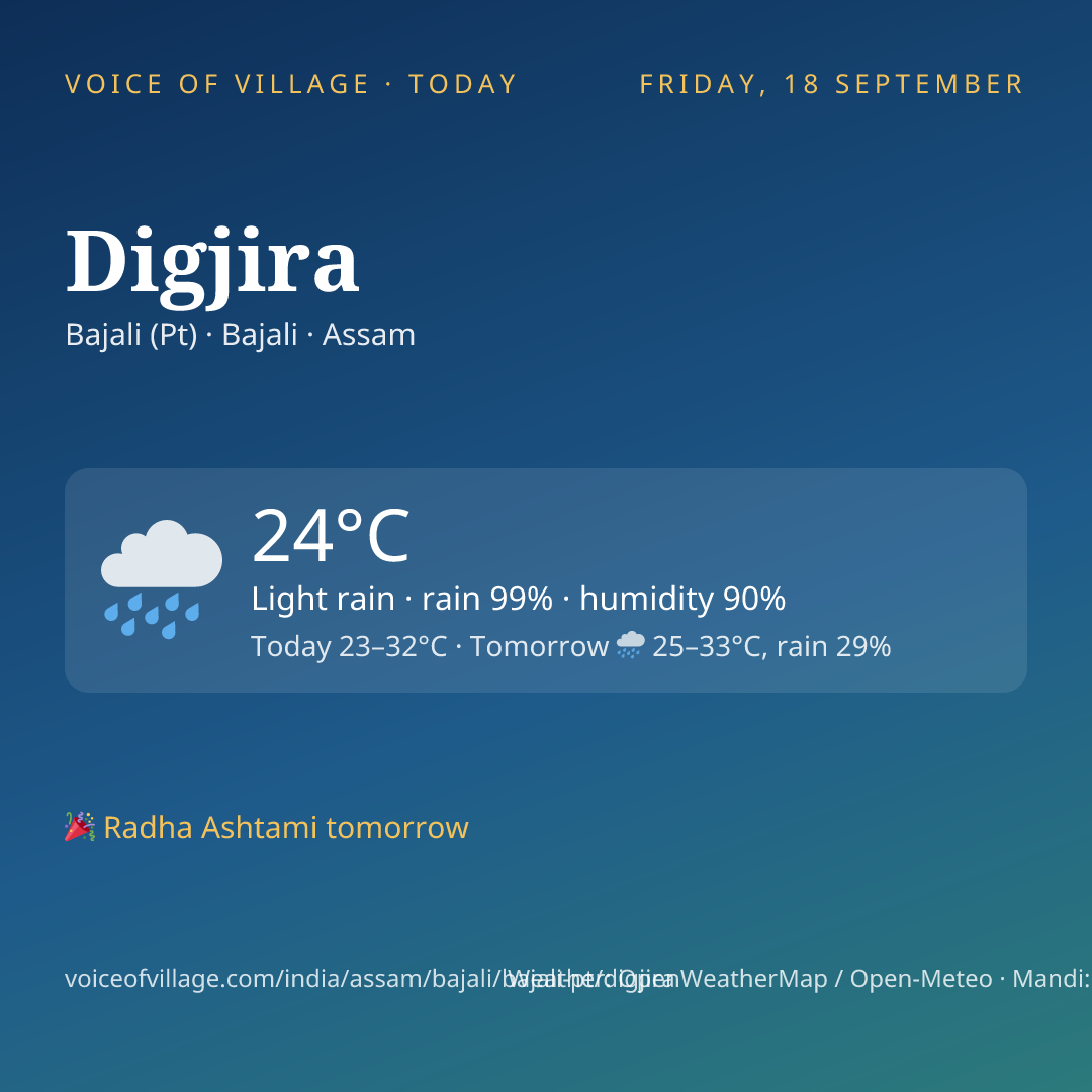 Digjira today