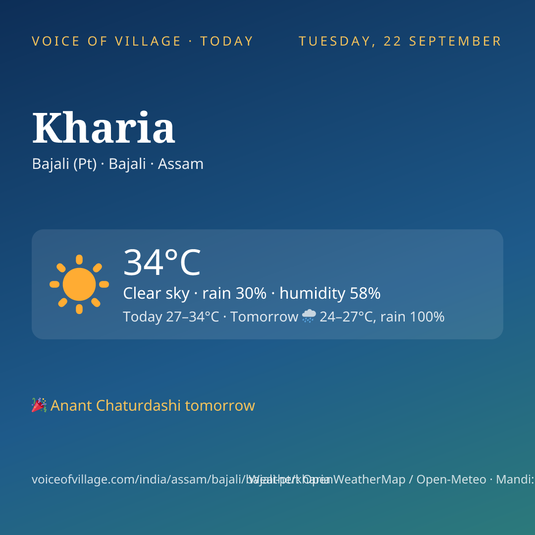 Kharia today