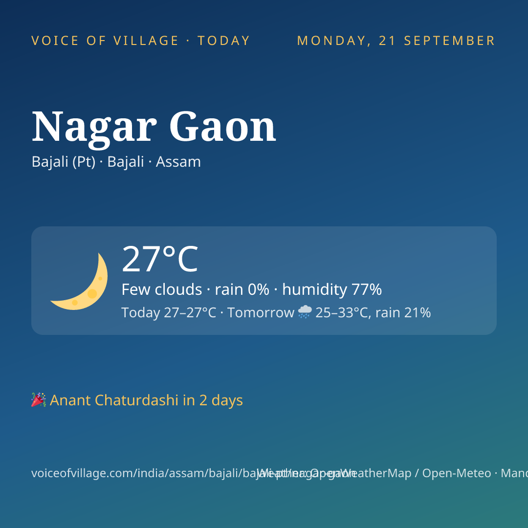 Nagar Gaon today