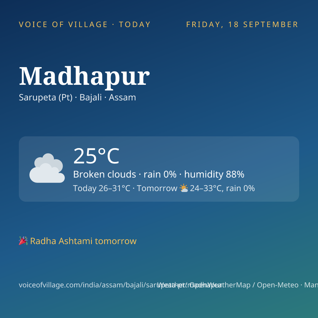 Madhapur today