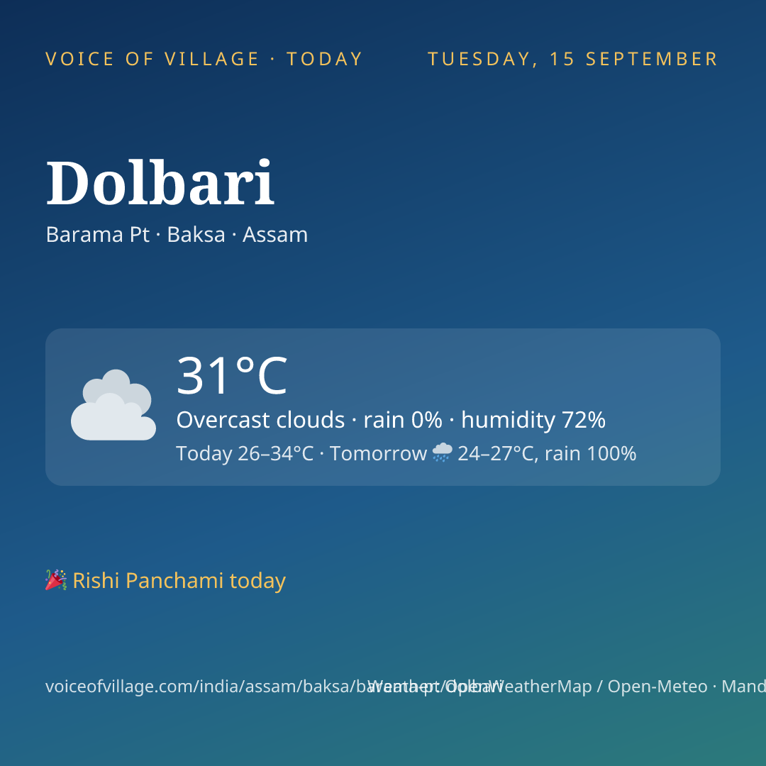 Dolbari today