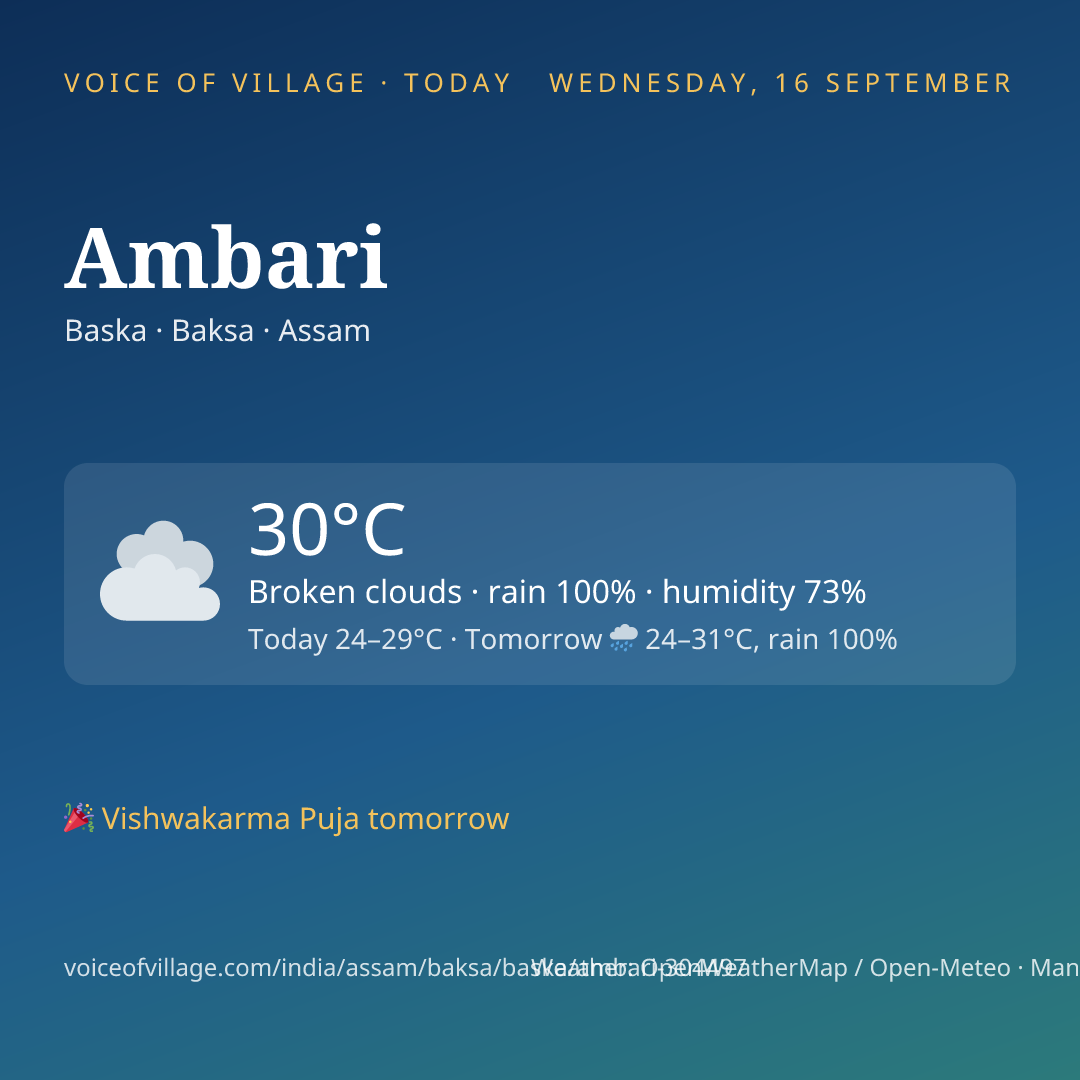 Ambari today