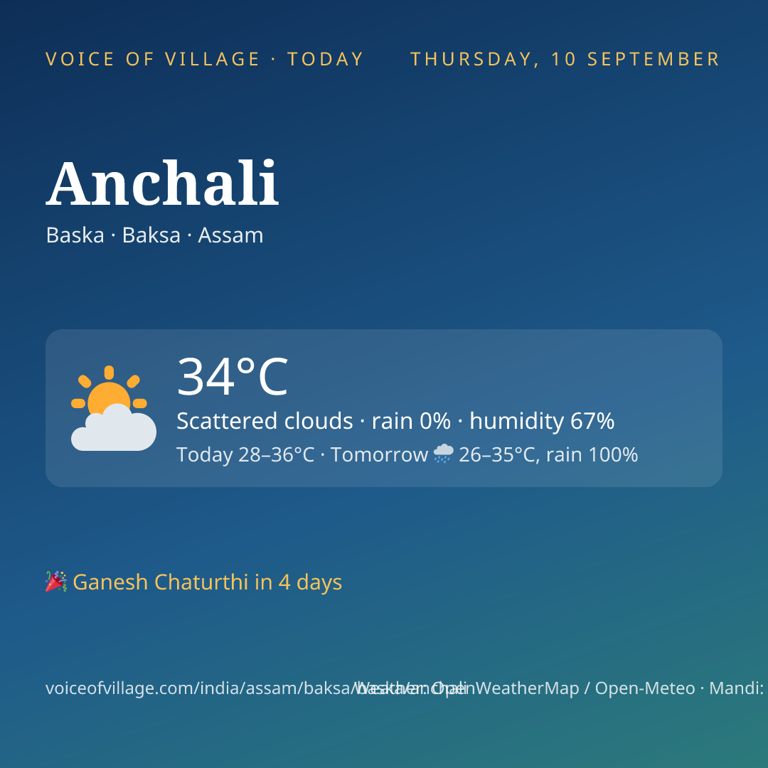 Anchali today