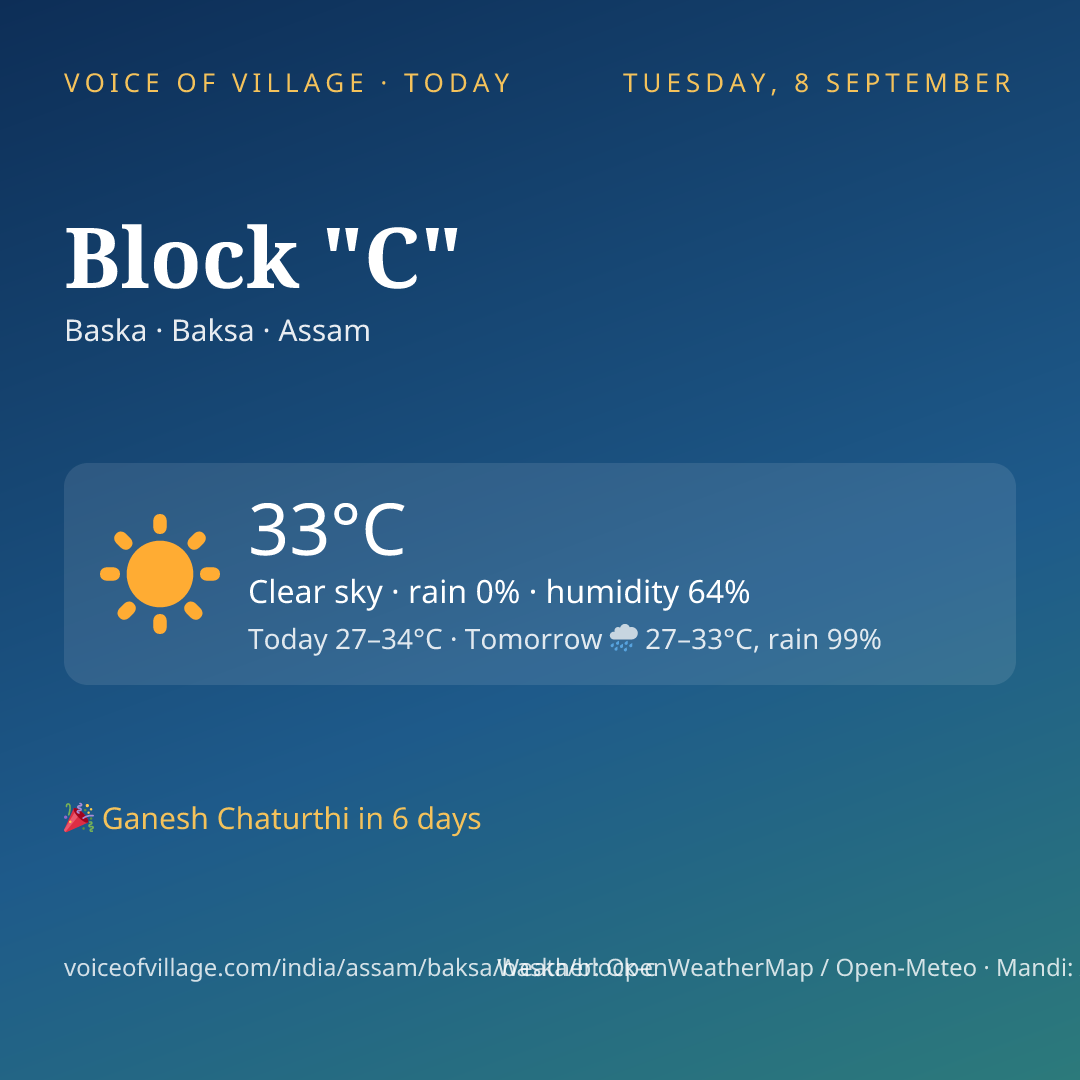 Block "C" today