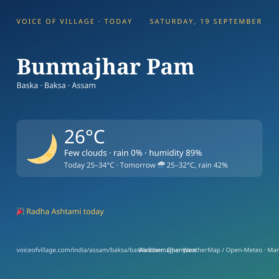 Bunmajhar Pam today