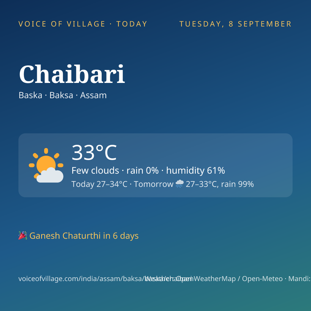 Chaibari today