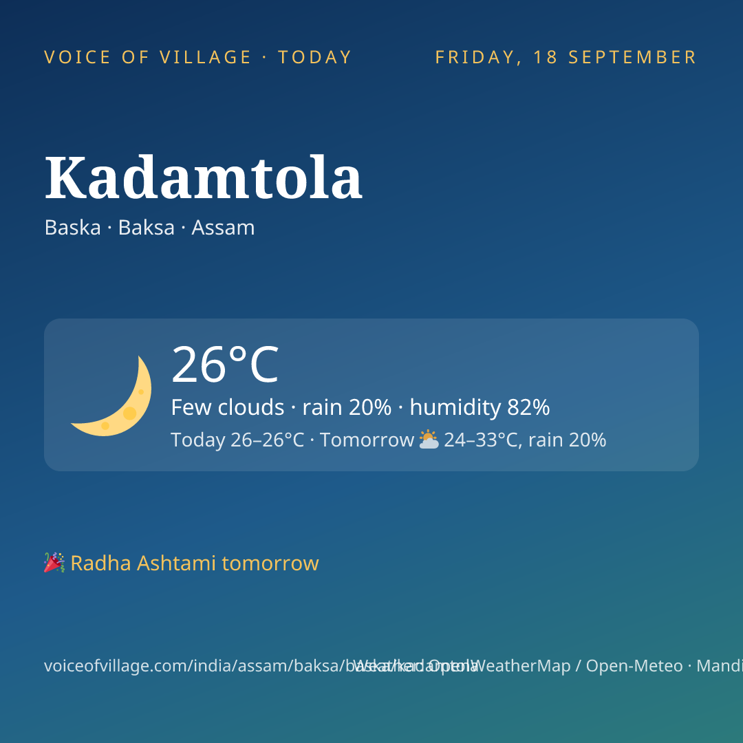 Kadamtola today