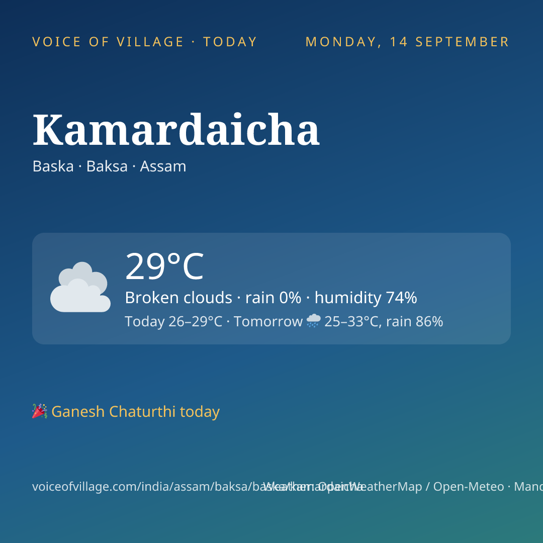 Kamardaicha today