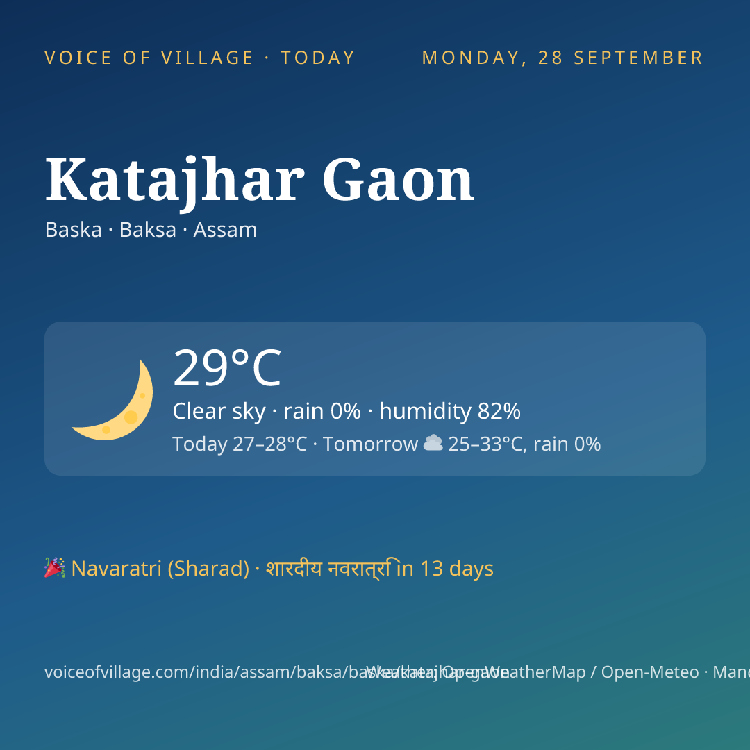 Katajhar Gaon today