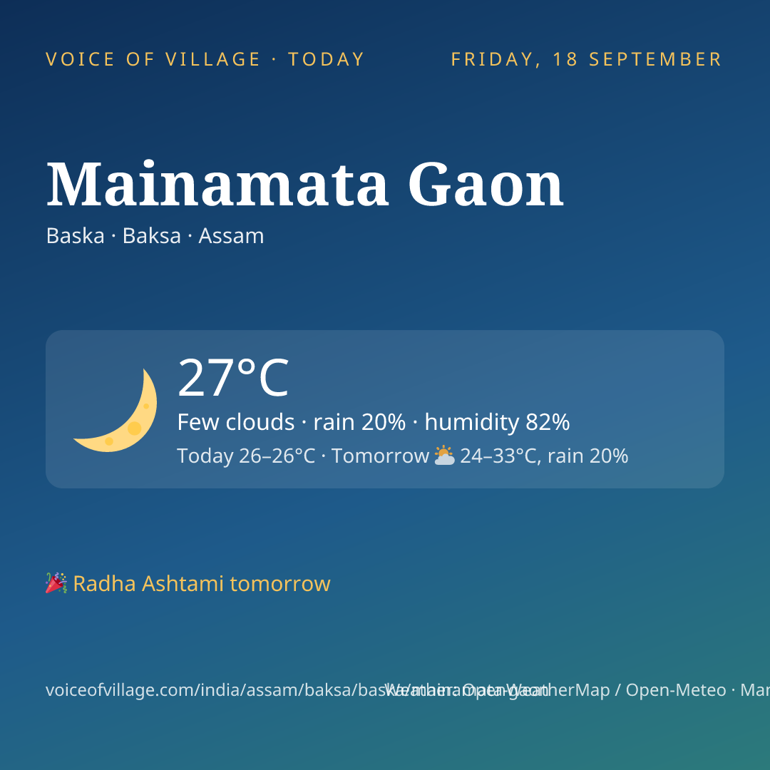 Mainamata Gaon today