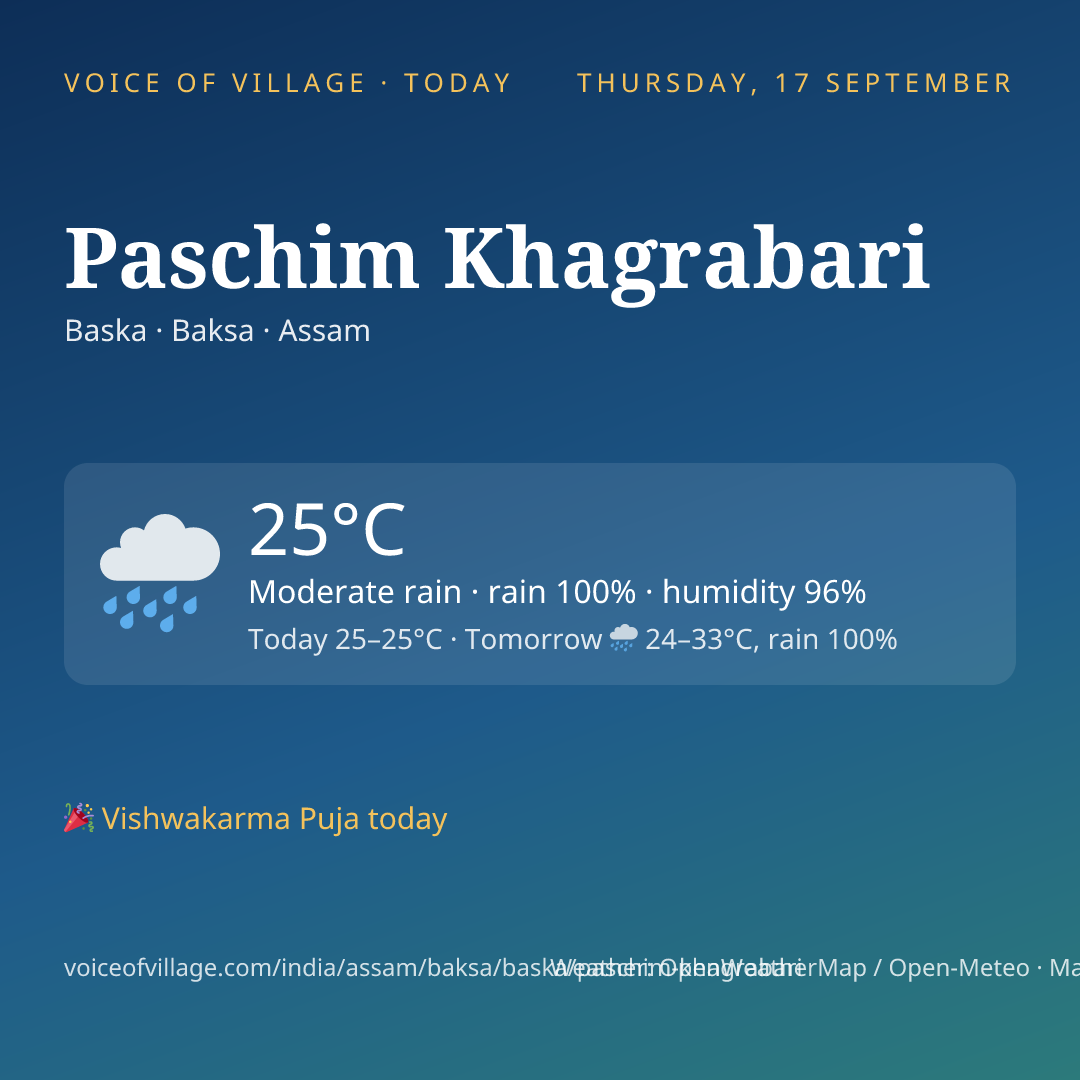 Paschim Khagrabari today