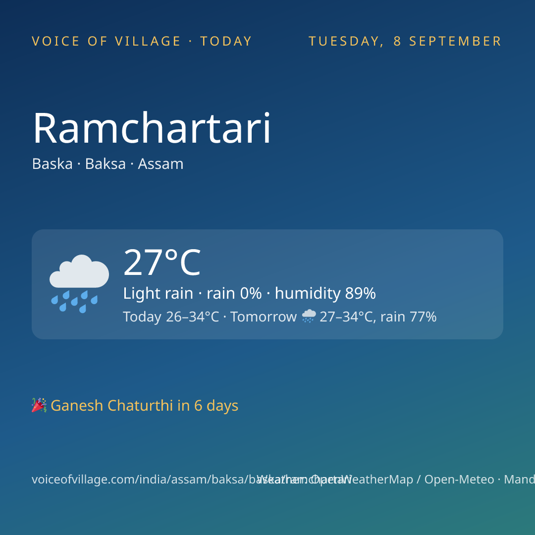 Ramchartari today
