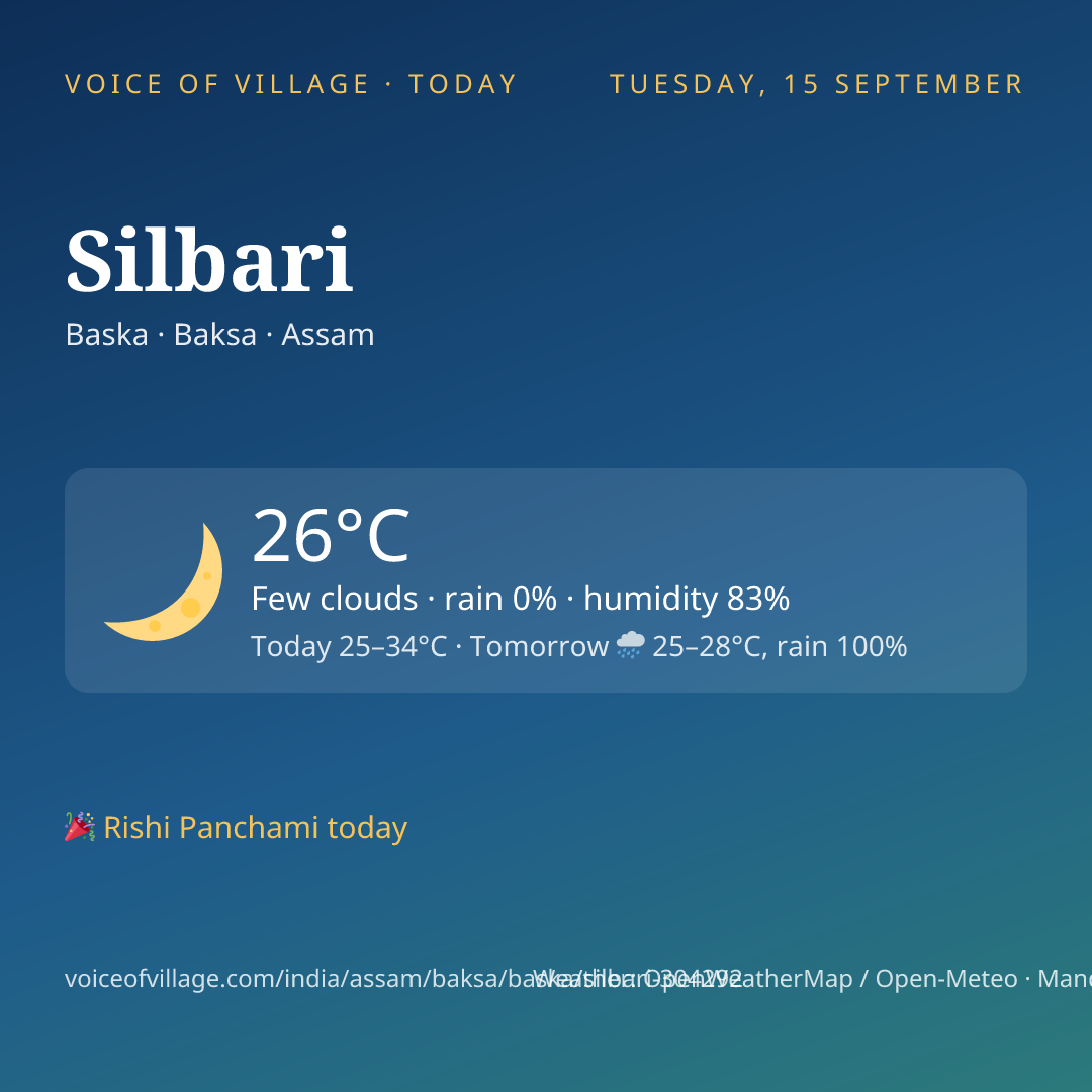 Silbari today