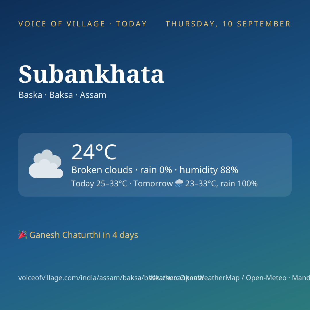 Subankhata today