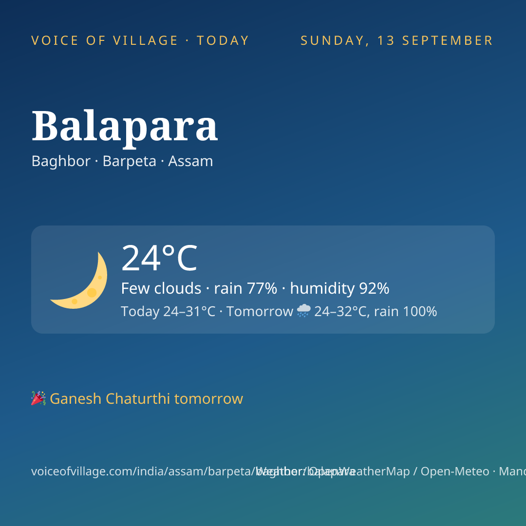 Balapara today