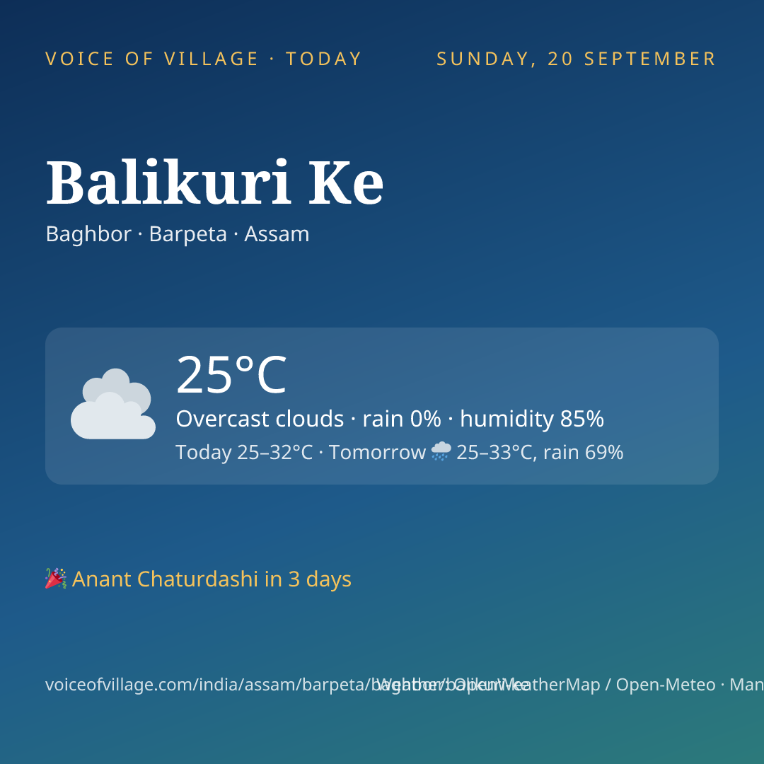 Balikuri Ke today